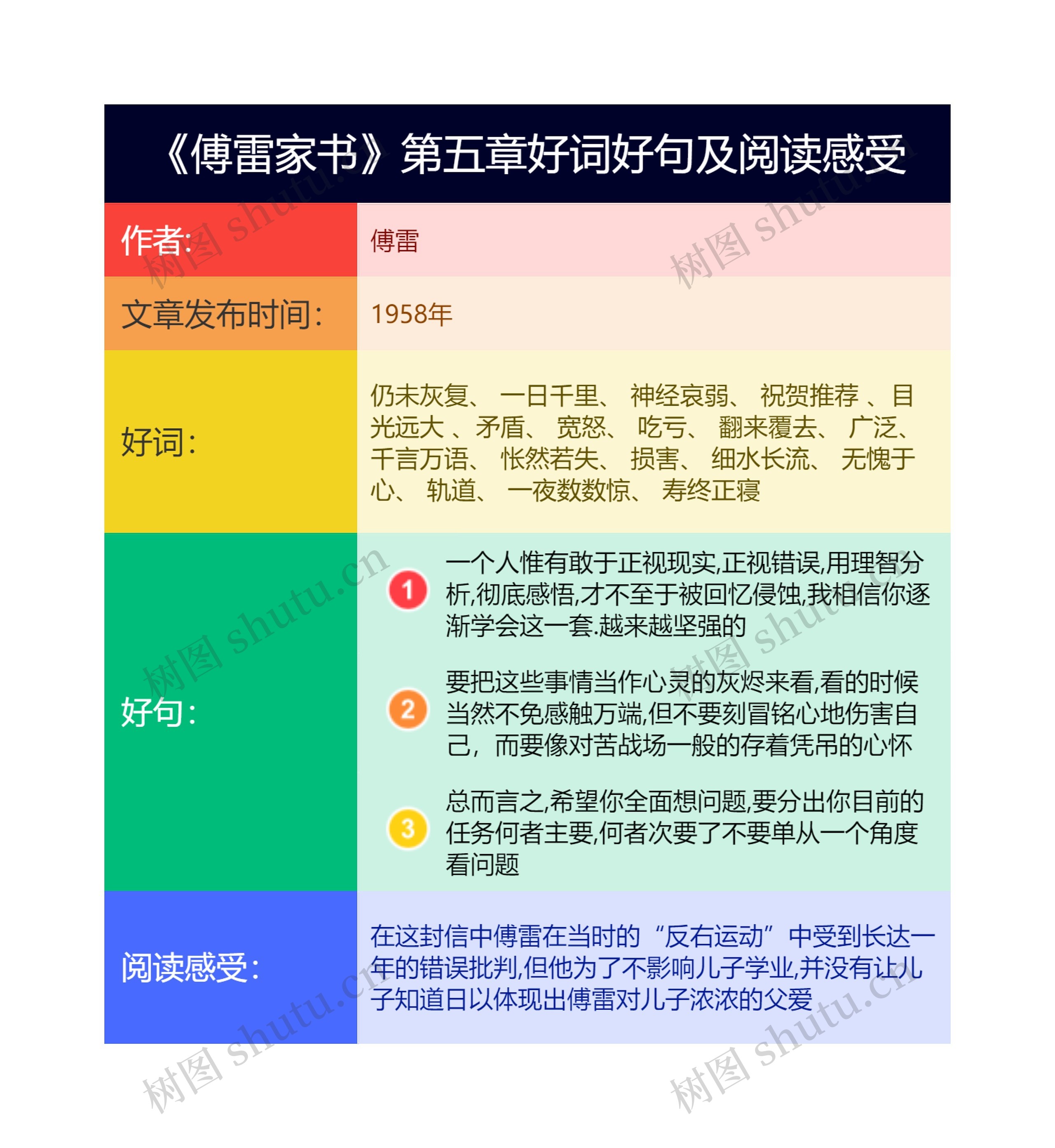 《傅雷家书》第五章好词好句及阅读感受