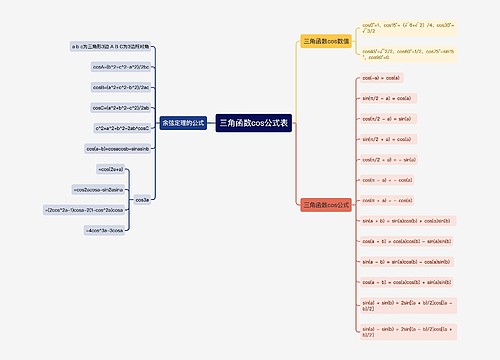 三角函数cos公式表
