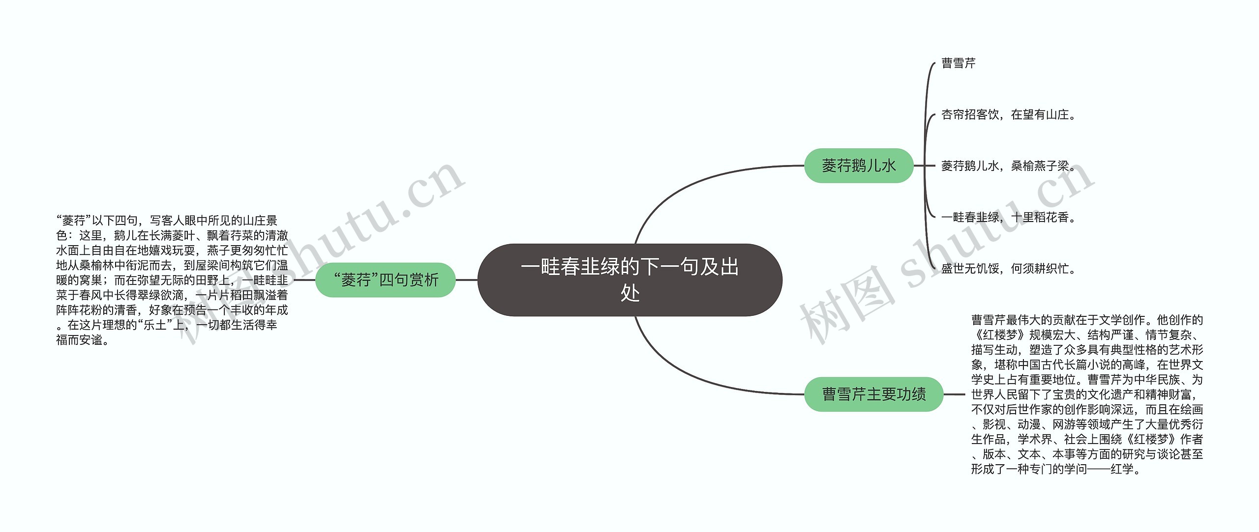 一畦春韭绿的下一句及出处