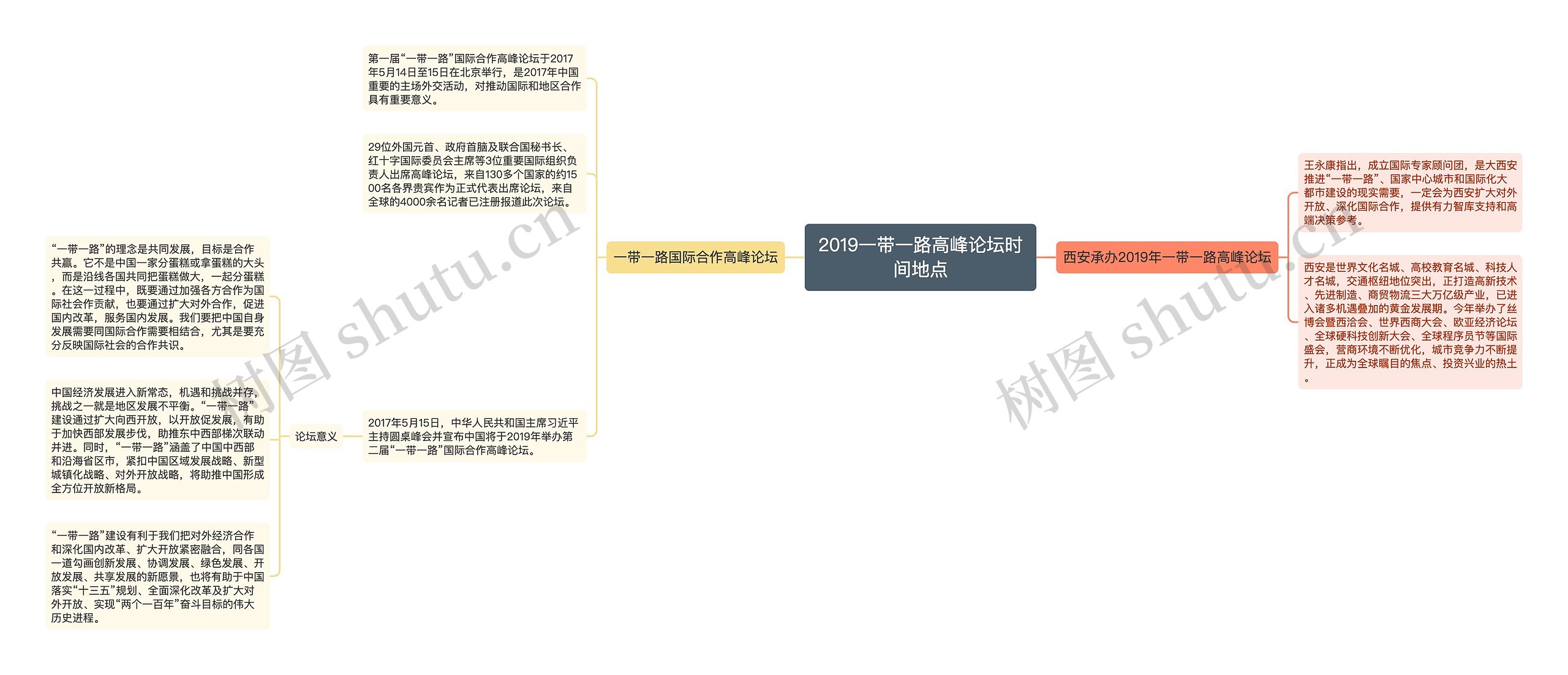 2019一带一路高峰论坛时间地点