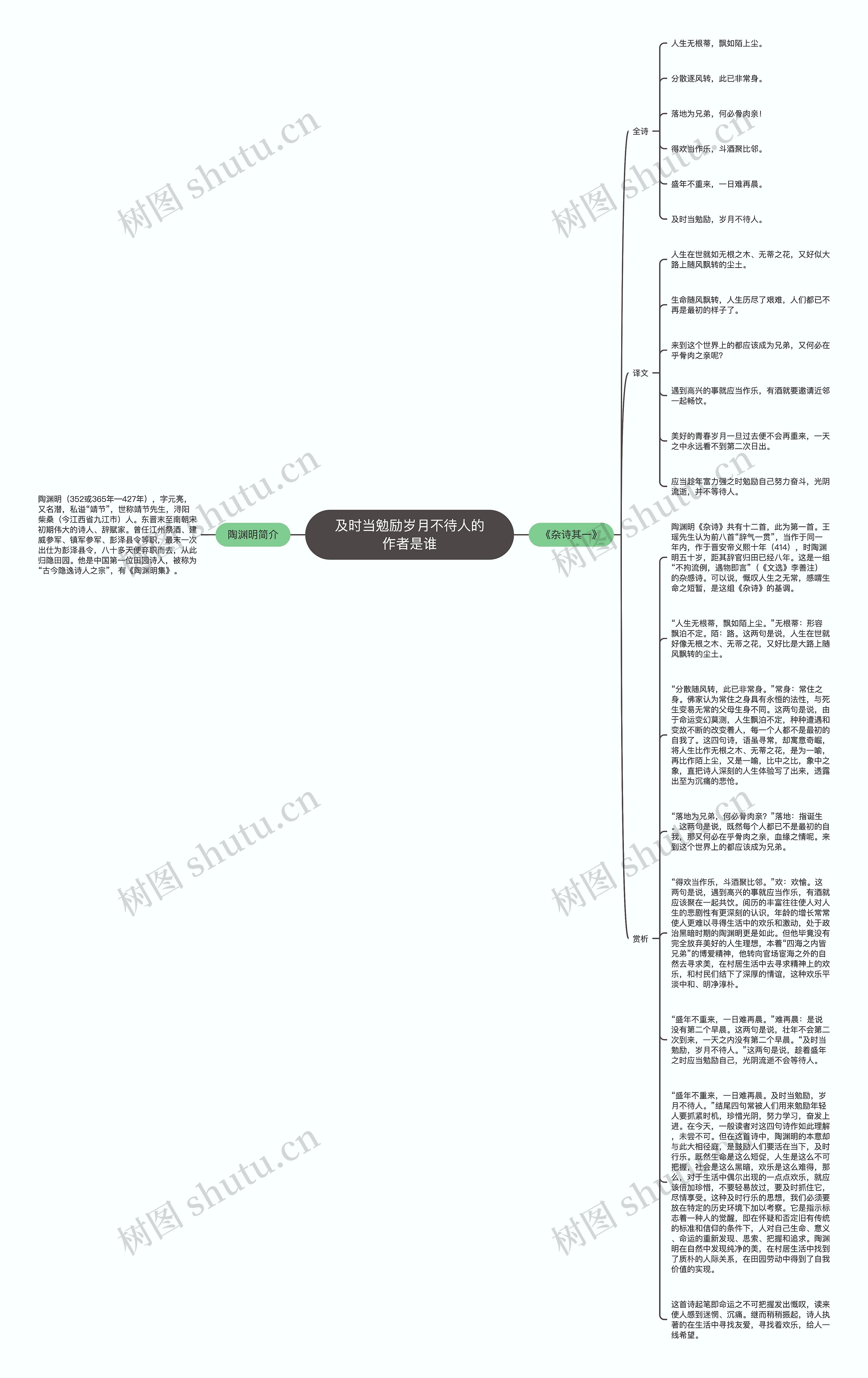 及时当勉励岁月不待人的作者是谁
