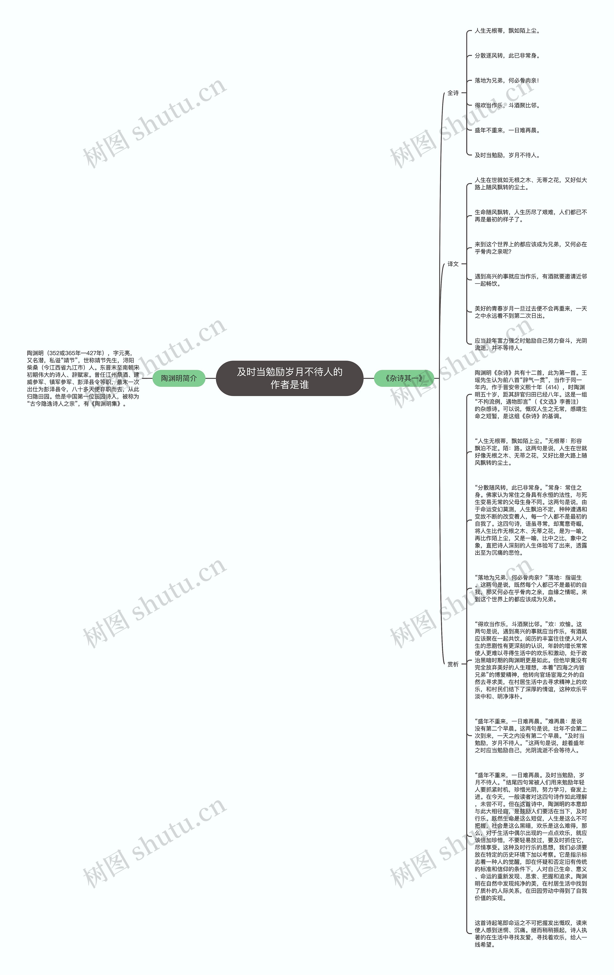 及时当勉励岁月不待人的作者是谁思维导图