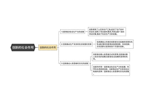 创新的社会作用