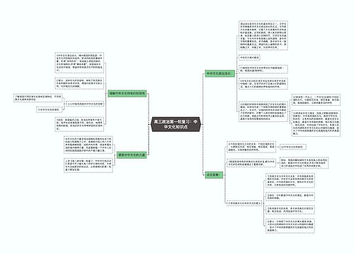 高三政治第一轮复习：中华文化知识点