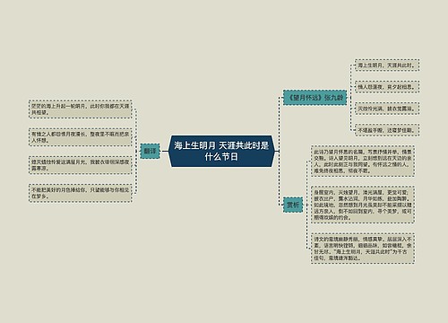 海上生明月 天涯共此时是什么节日