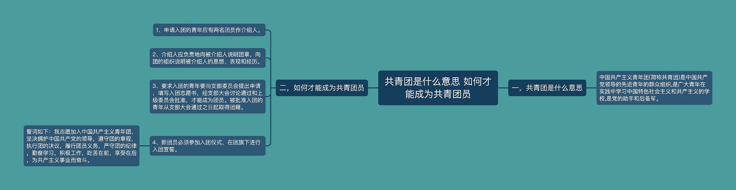 共青团是什么意思 如何才能成为共青团员