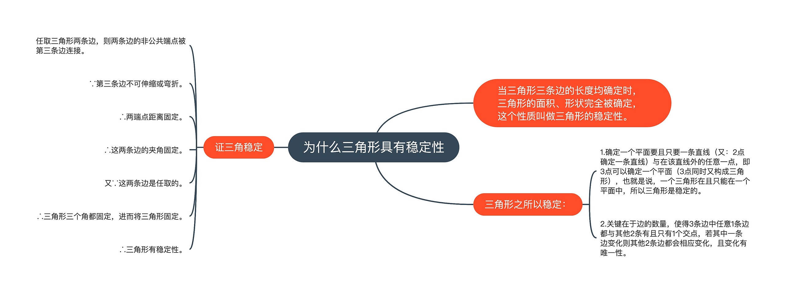 为什么三角形具有稳定性