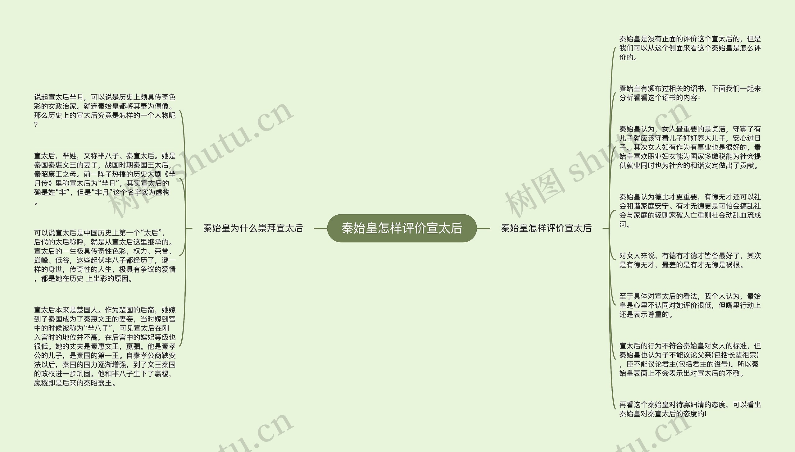 秦始皇怎样评价宣太后思维导图