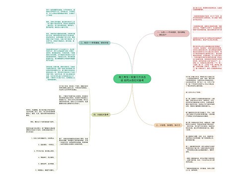 高三考生一轮复习方法总结 如何从容应对备考