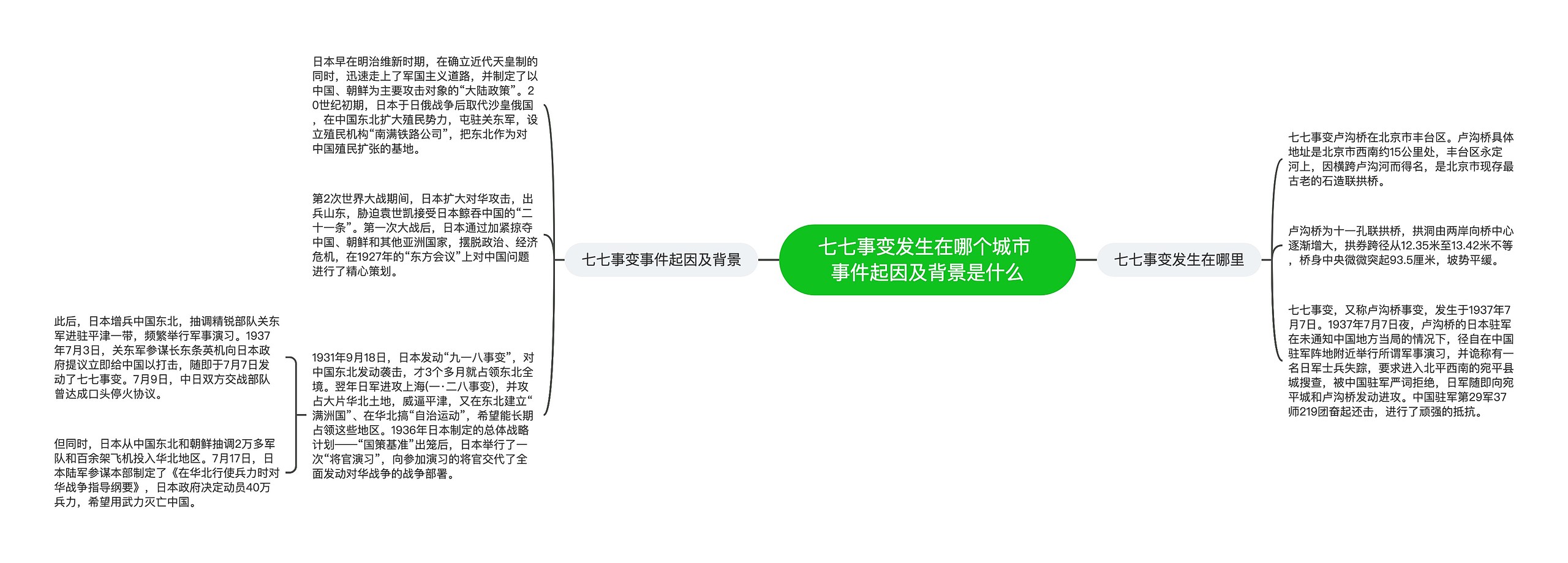 七七事变发生在哪个城市 事件起因及背景是什么思维导图