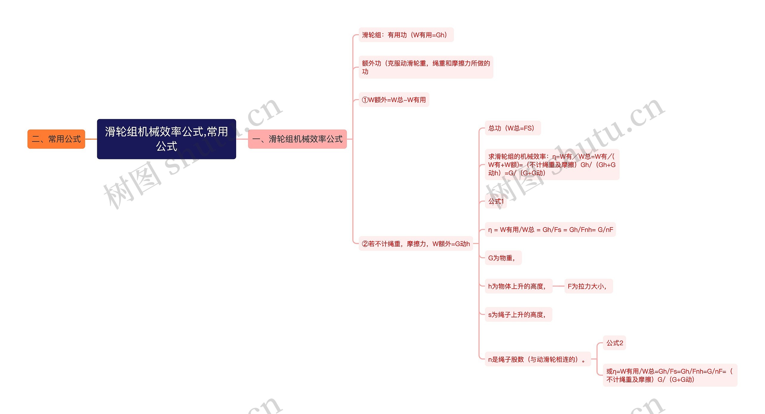 滑轮组机械效率公式,常用公式