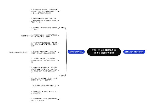 登泰山记句子翻译常考句 考点及特殊句式整理