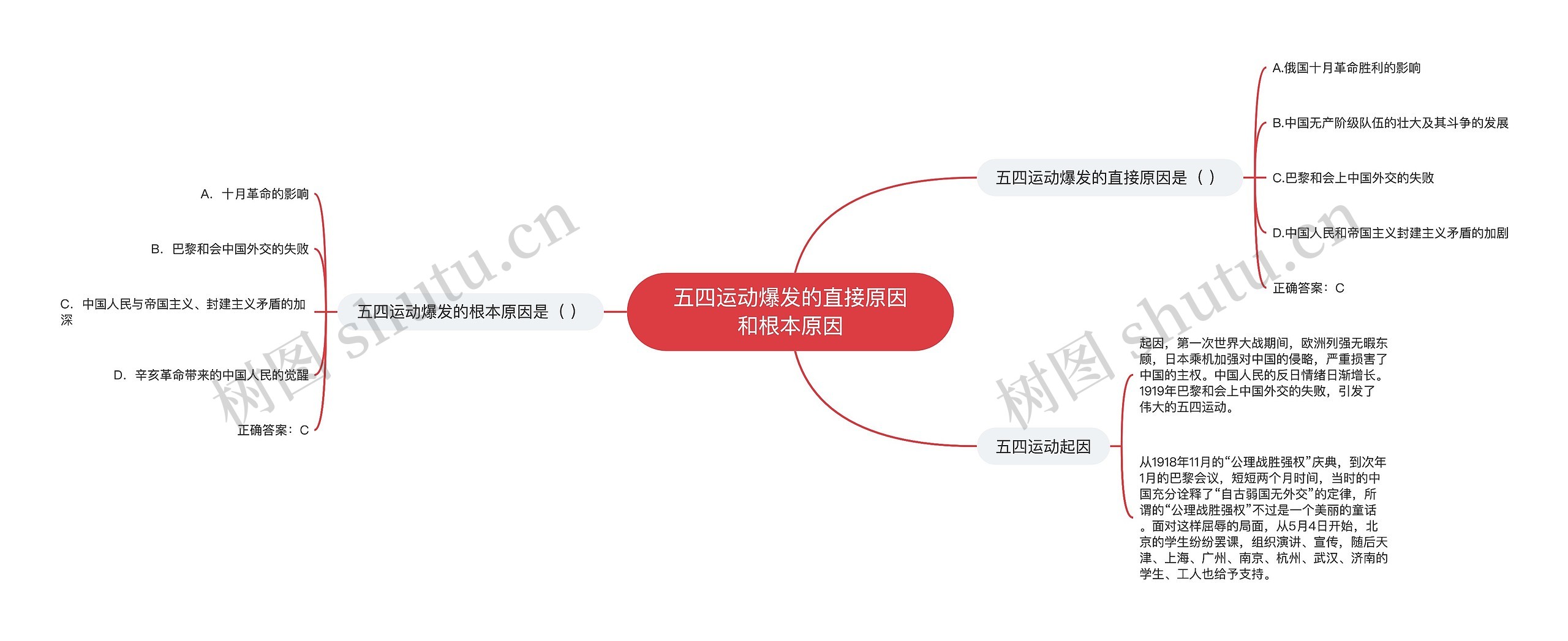 五四运动爆发的直接原因和根本原因