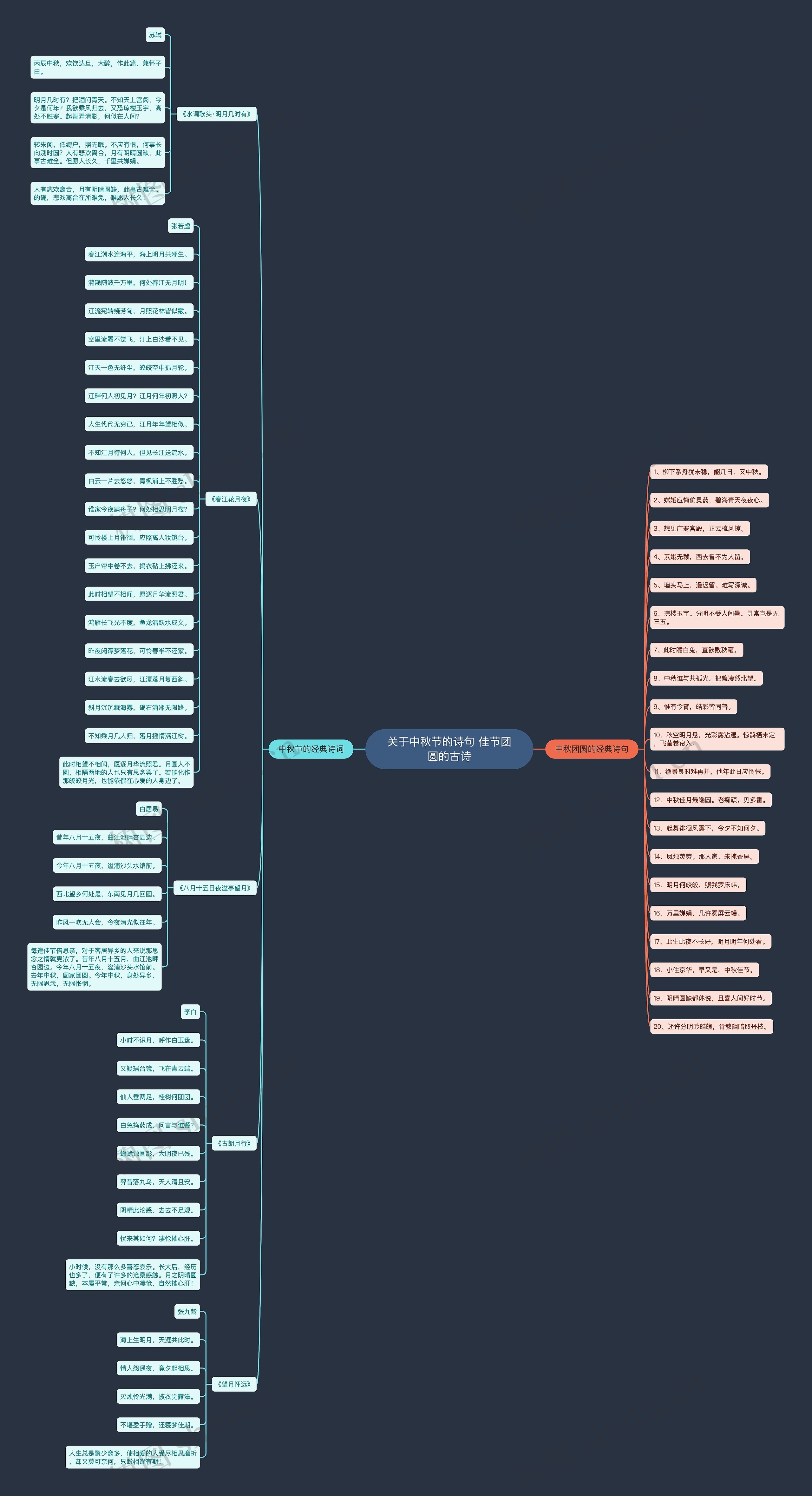 关于中秋节的诗句 佳节团圆的古诗 关于中秋节的诗句 佳节团圆的古诗