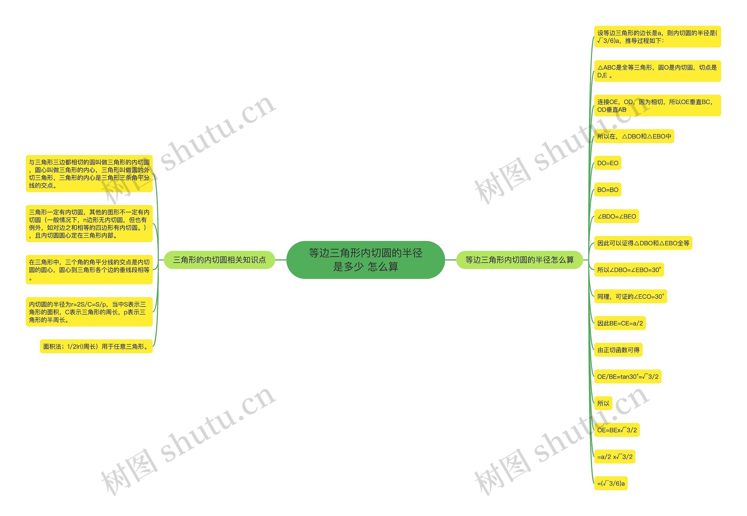 等边三角形内切圆的半径是多少 怎么算 等边三角形内切圆的半径是多少 怎么算