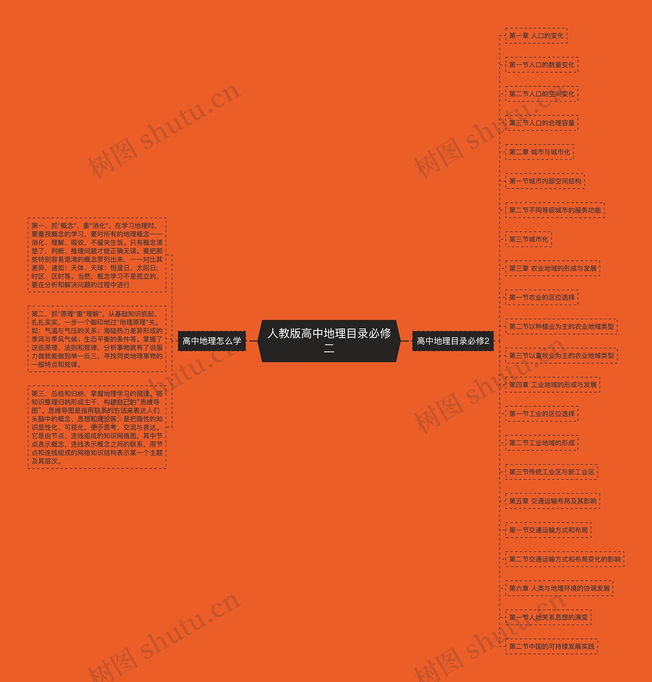 人教版高中地理目录必修二思维导图
