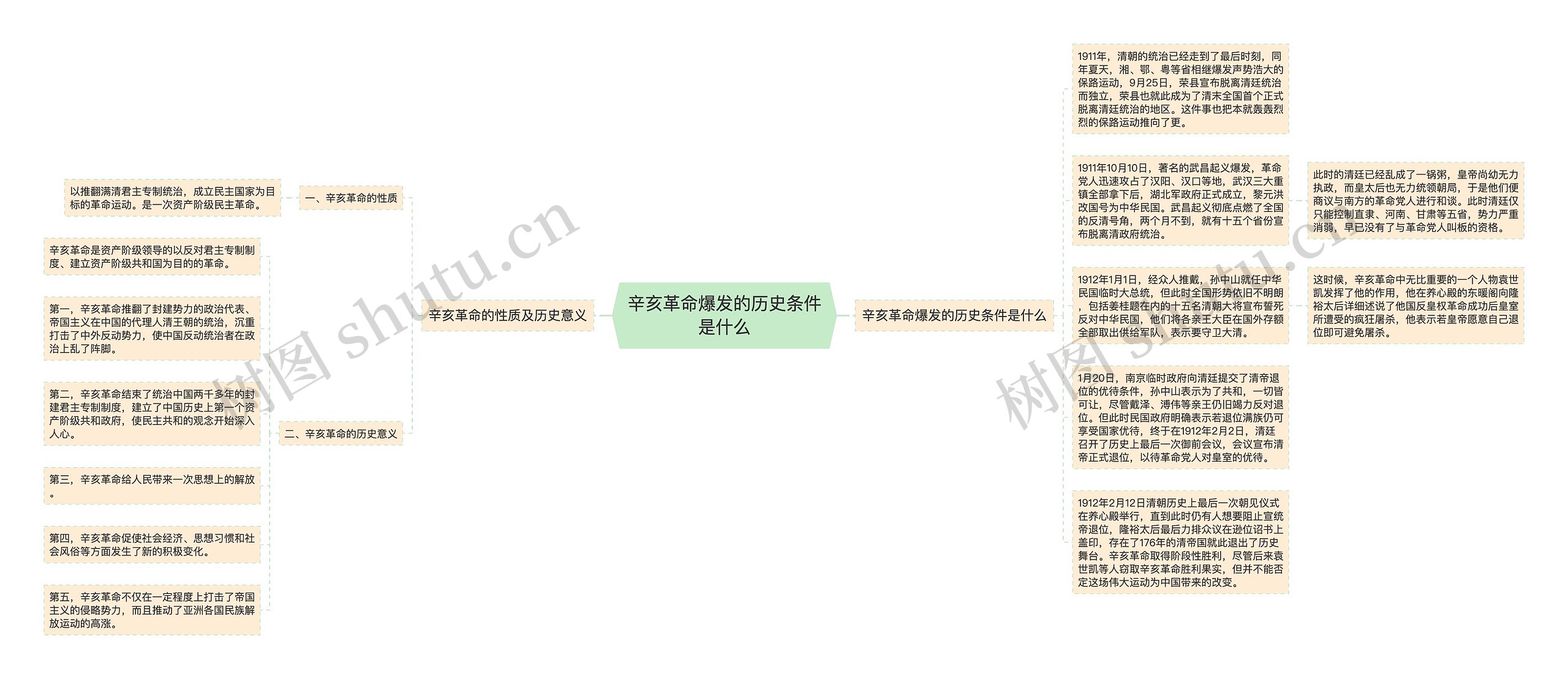 辛亥革命爆发的历史条件是什么