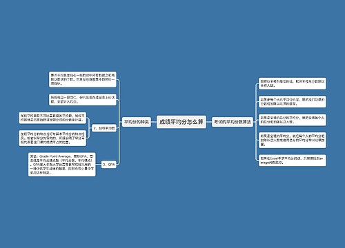 成绩平均分怎么算