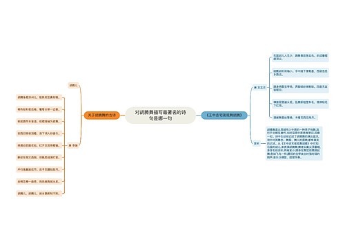 对胡腾舞描写最著名的诗句是哪一句