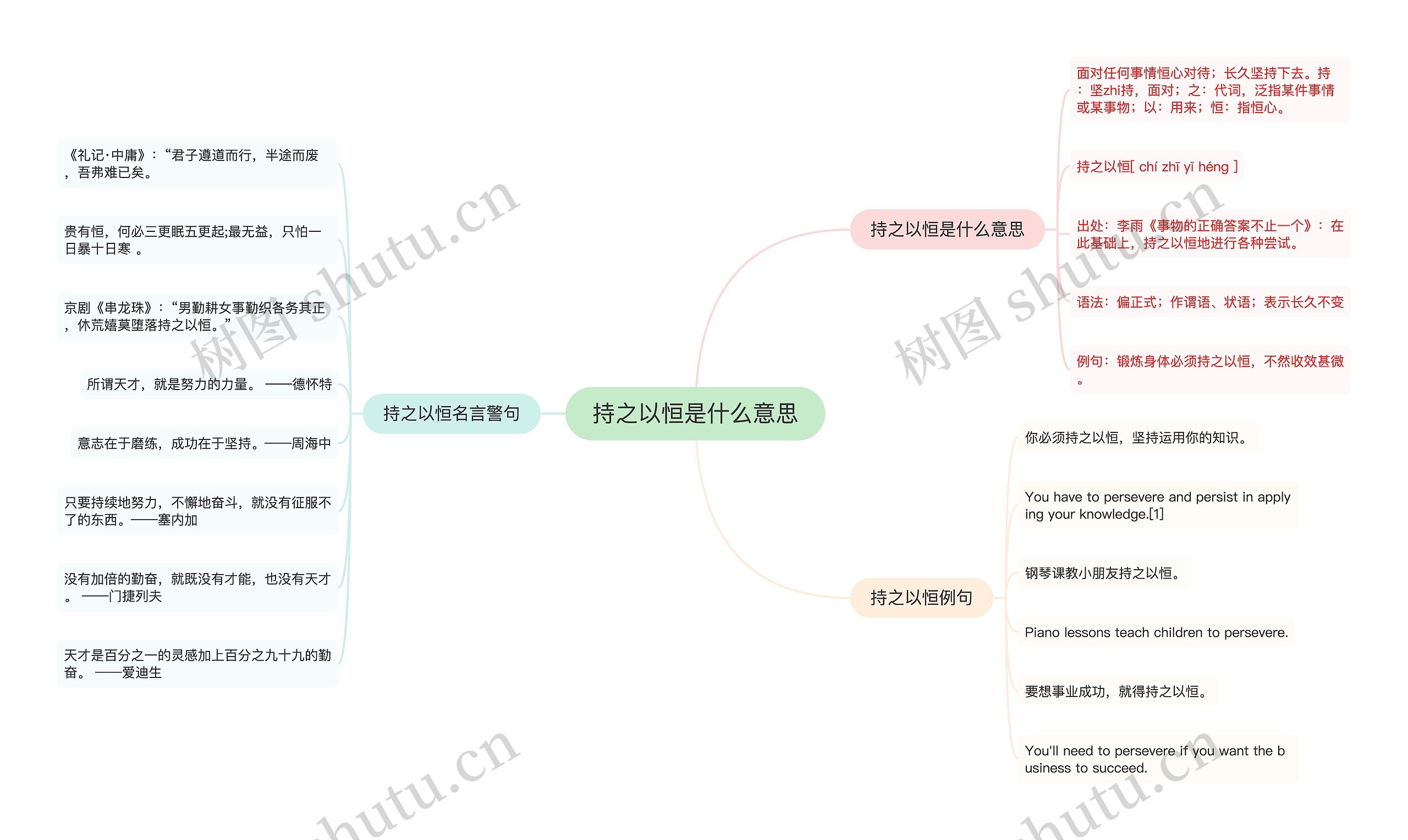 持之以恒是什么意思思维导图