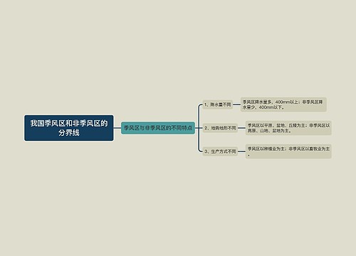 我国季风区和非季风区的分界线