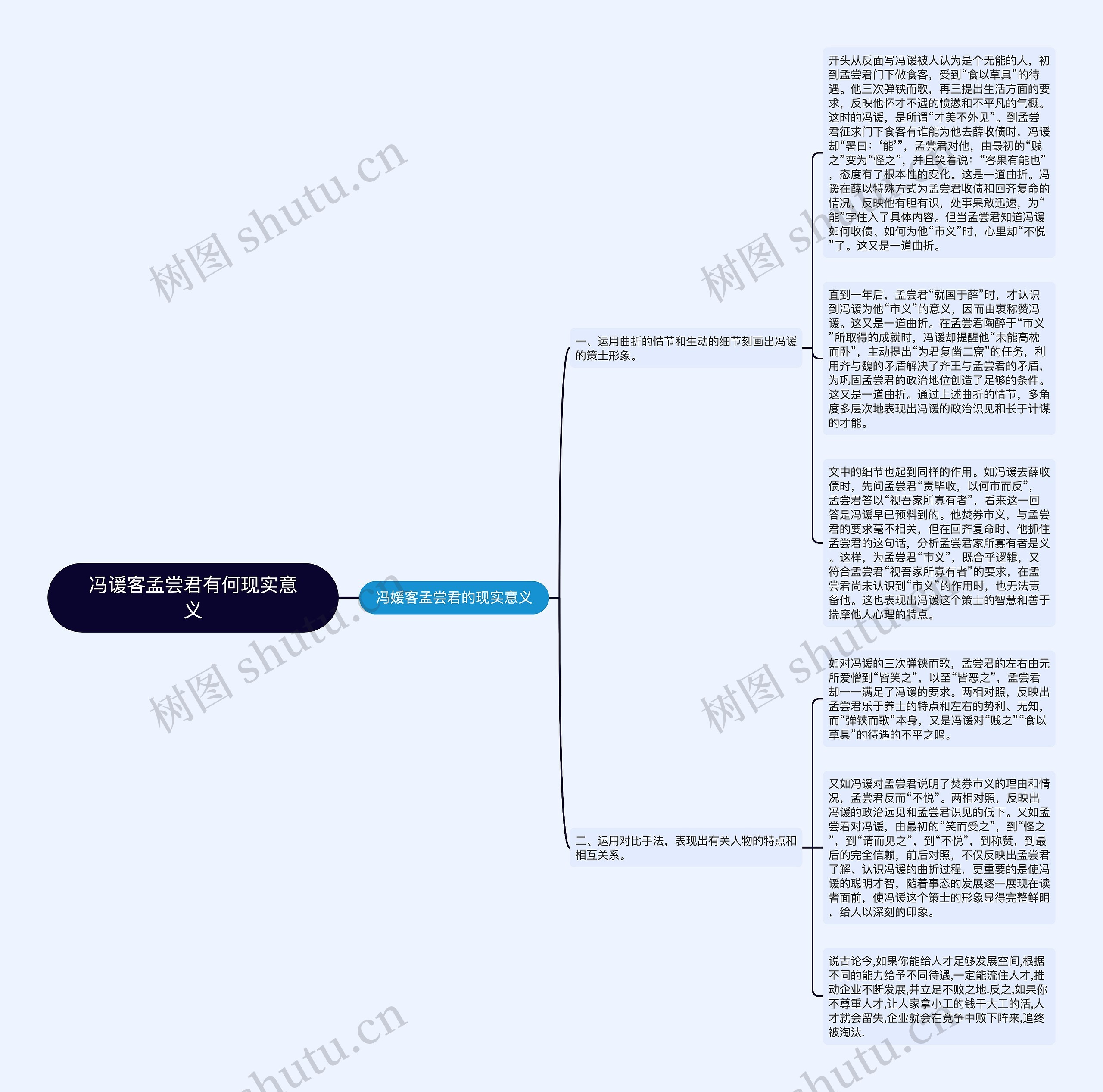 冯谖客孟尝君有何现实意义 冯谖客孟尝君有何现实意义