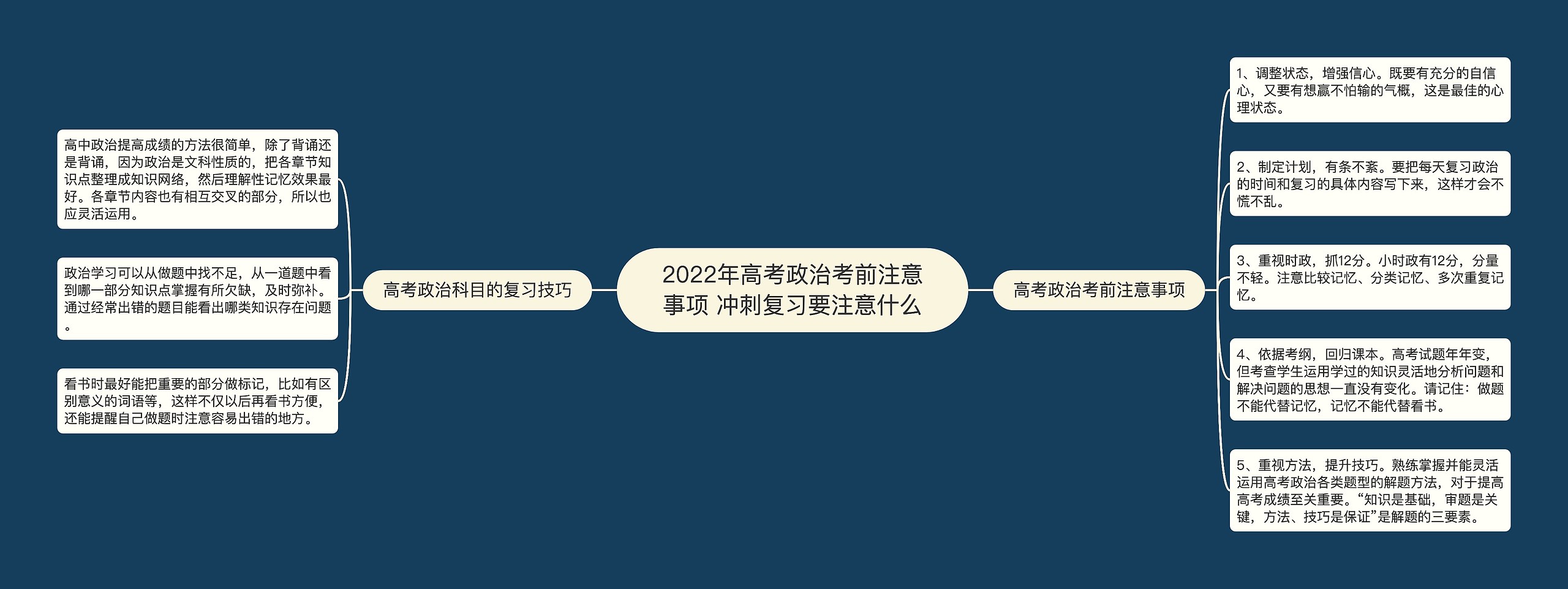 2022年高考政治考前注意事项 冲刺复习要注意什么 2022年高考政治考前注意事项 冲刺复习要注意什么