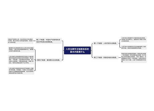 人民当家作主制度体系的基本内容是什么