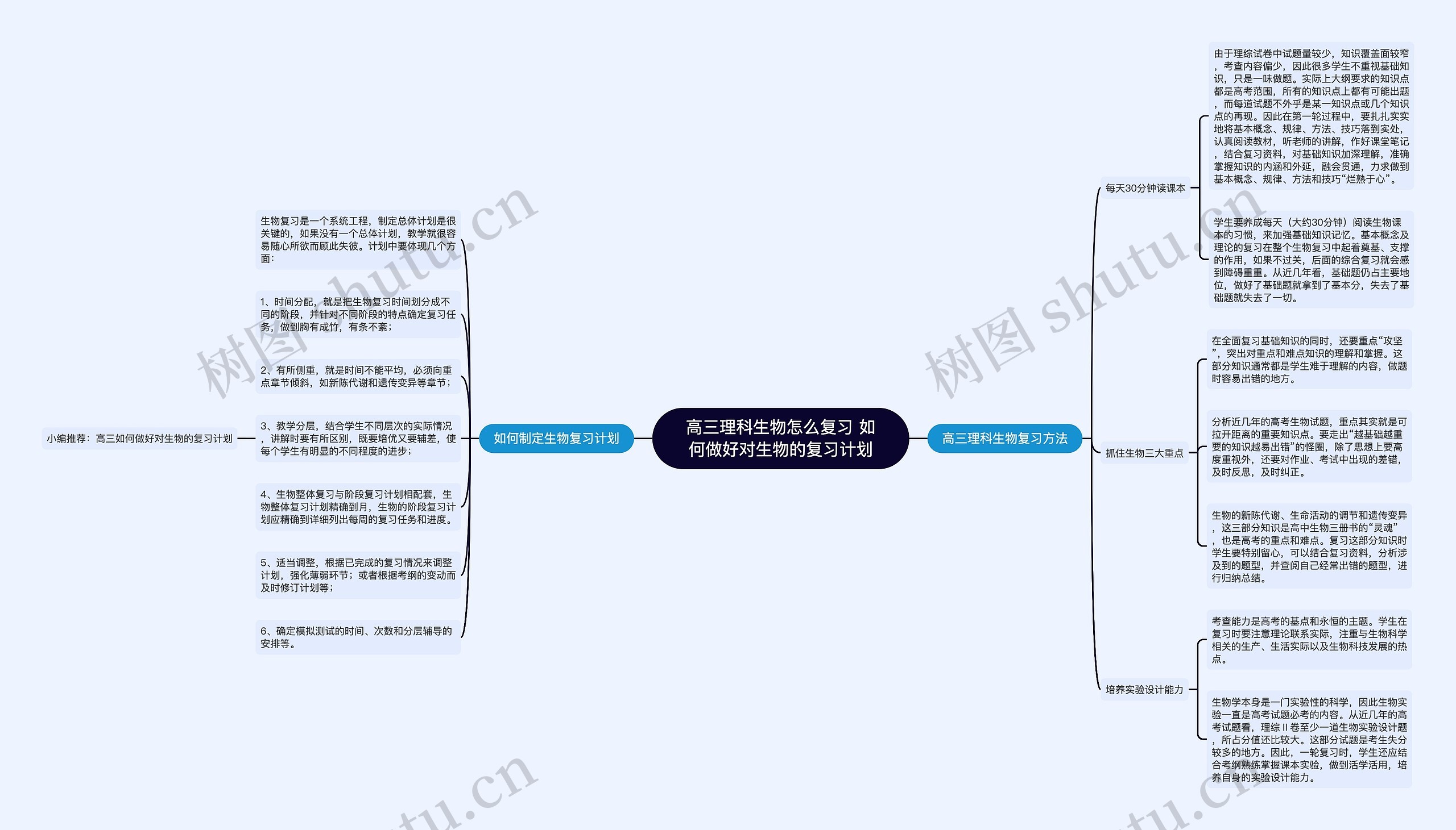 高三理科生物怎么复习 如何做好对生物的复习计划