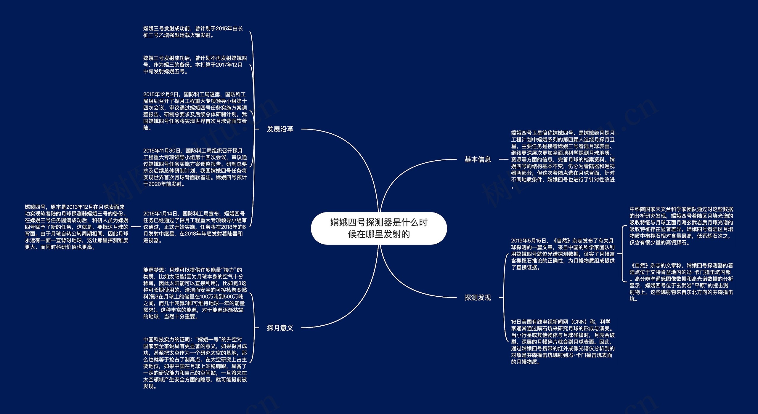 嫦娥四号探测器是什么时候在哪里发射的