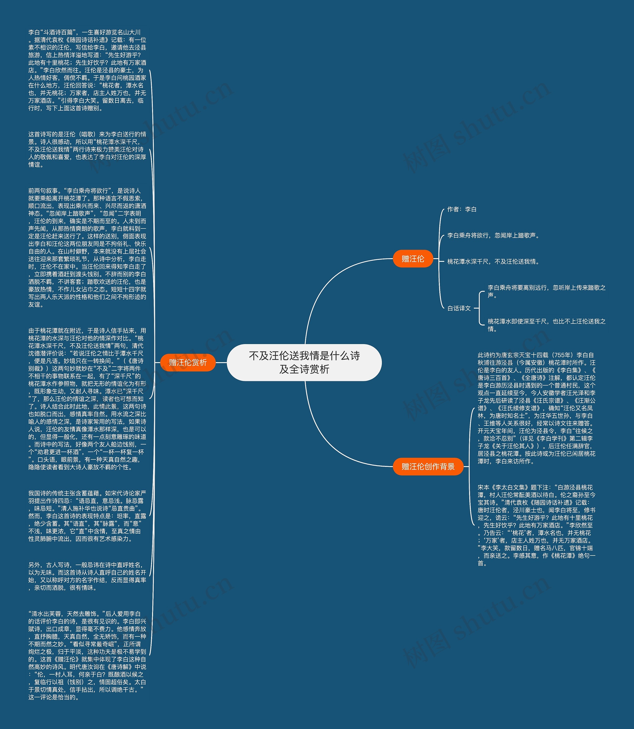 不及汪伦送我情是什么诗及全诗赏析