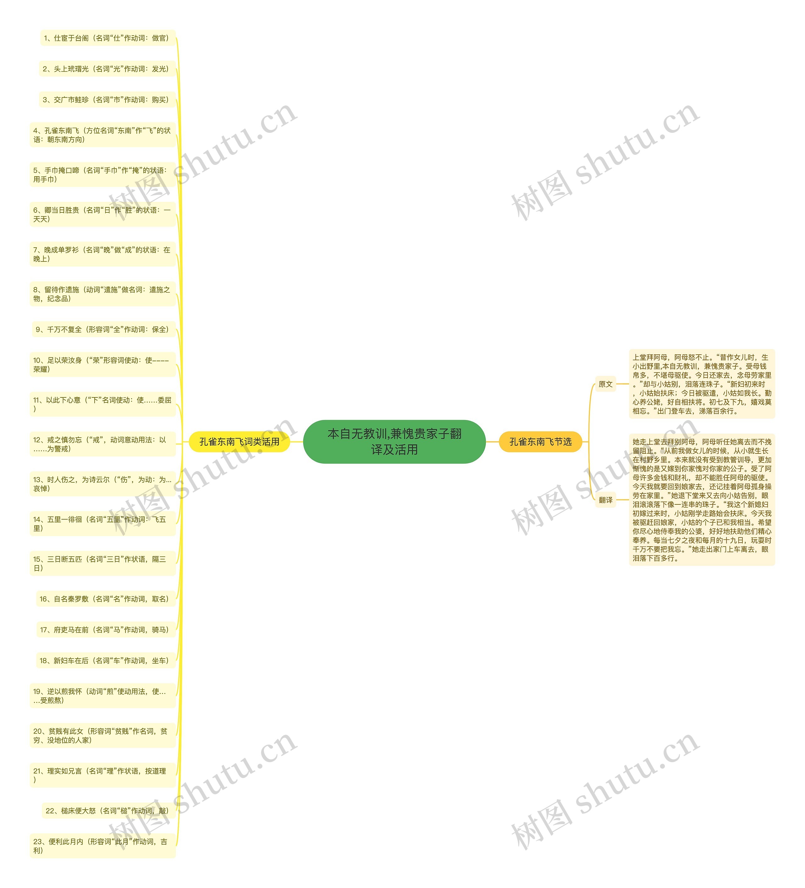 本自无教训,兼愧贵家子翻译及活用思维导图