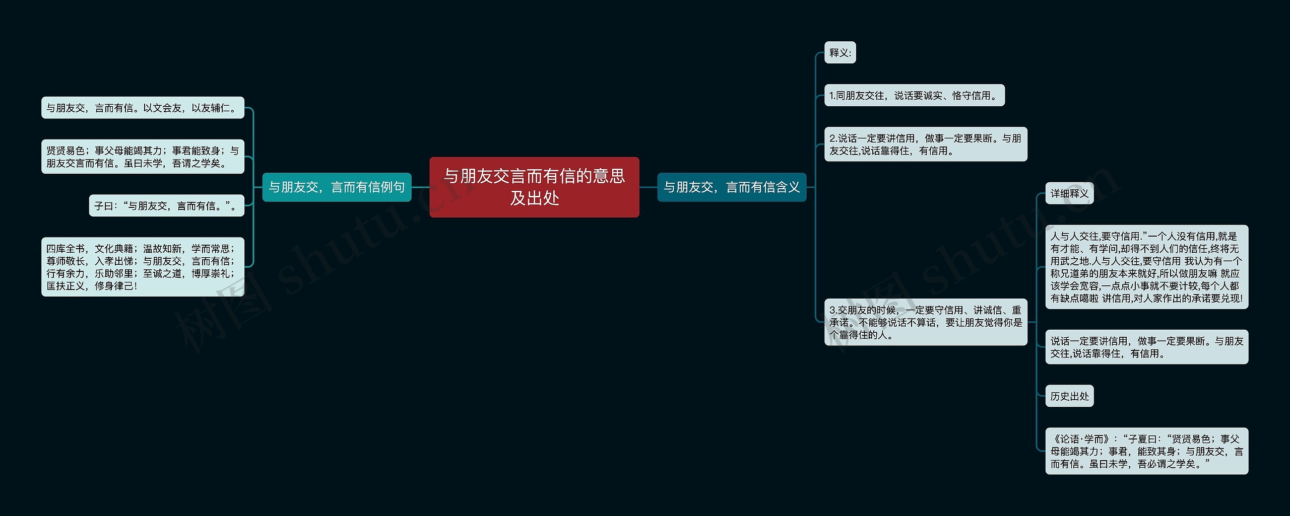 与朋友交言而有信的意思及出处思维导图