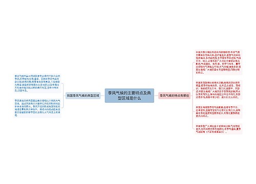 季风气候的主要特点及典型区域是什么