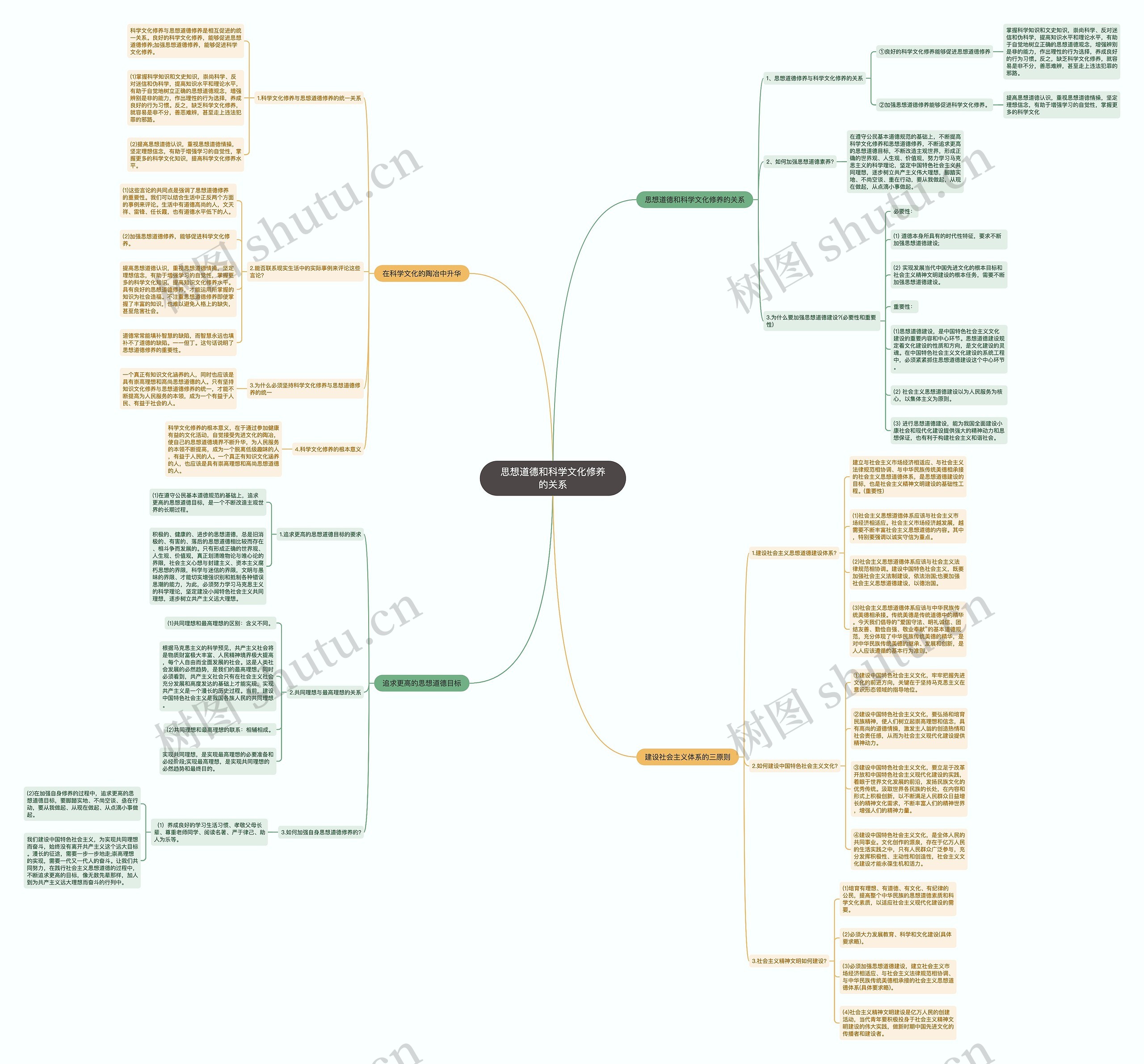 思想道德和科学文化修养的关系思维导图