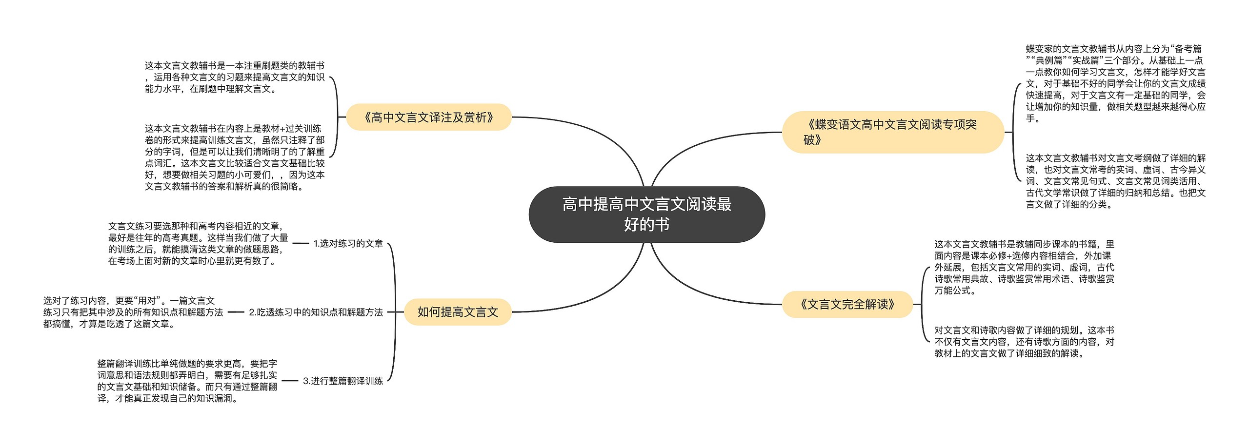 高中提高中文言文阅读最好的书