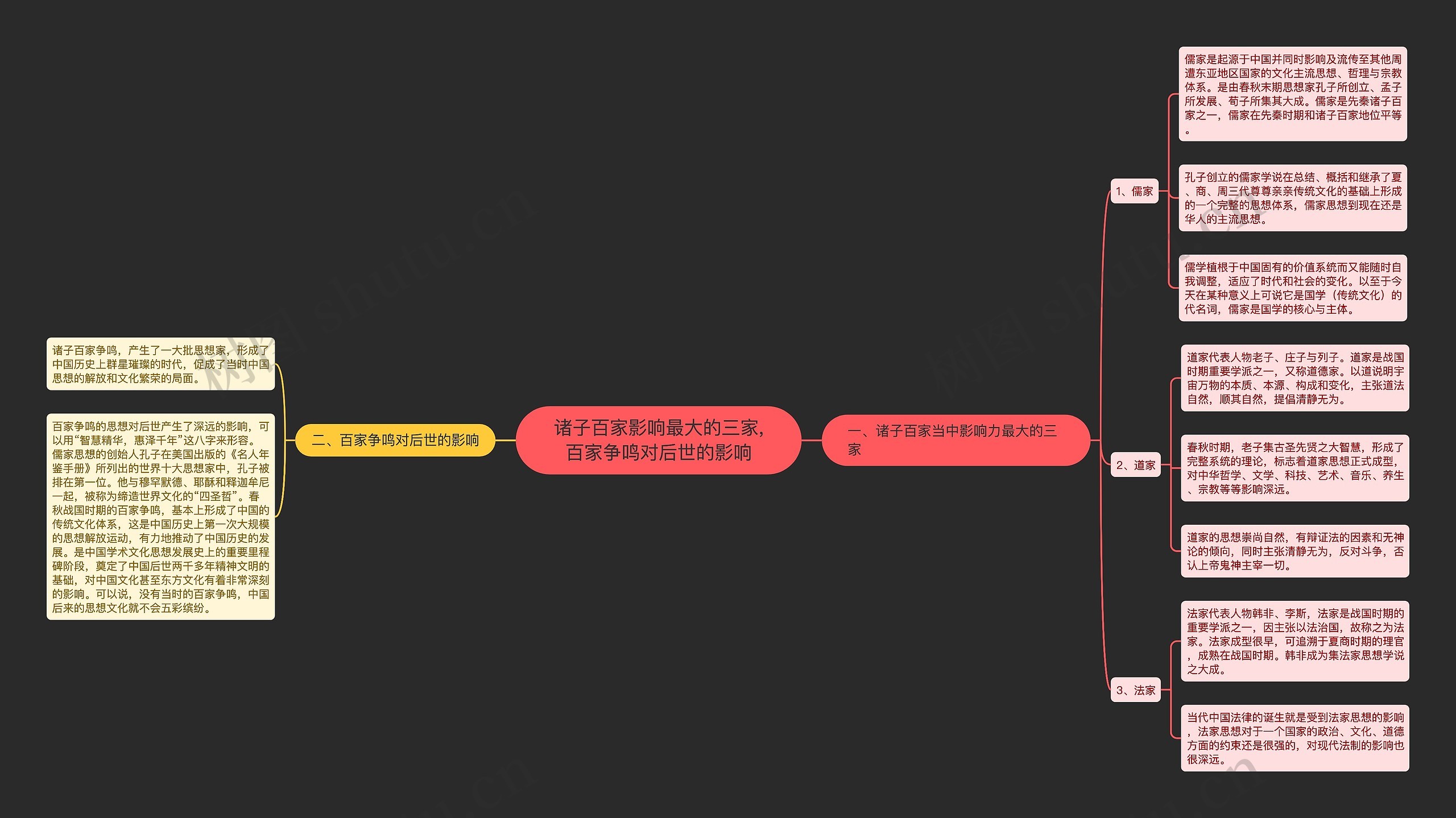 诸子百家影响最大的三家,百家争鸣对后世的影响思维导图