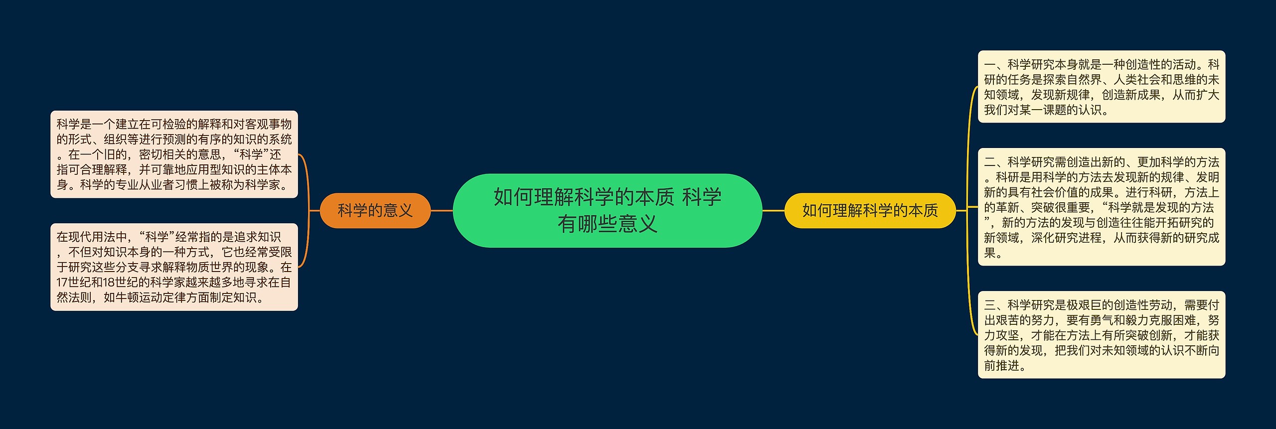 如何理解科学的本质 科学有哪些意义