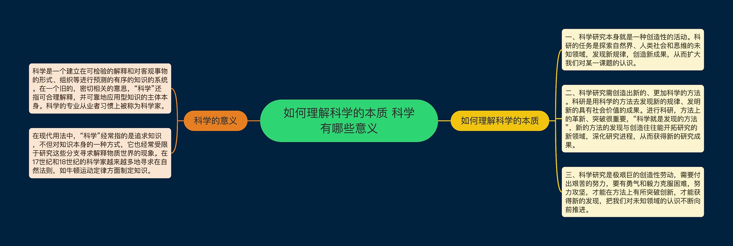 如何理解科学的本质 科学有哪些意义思维导图