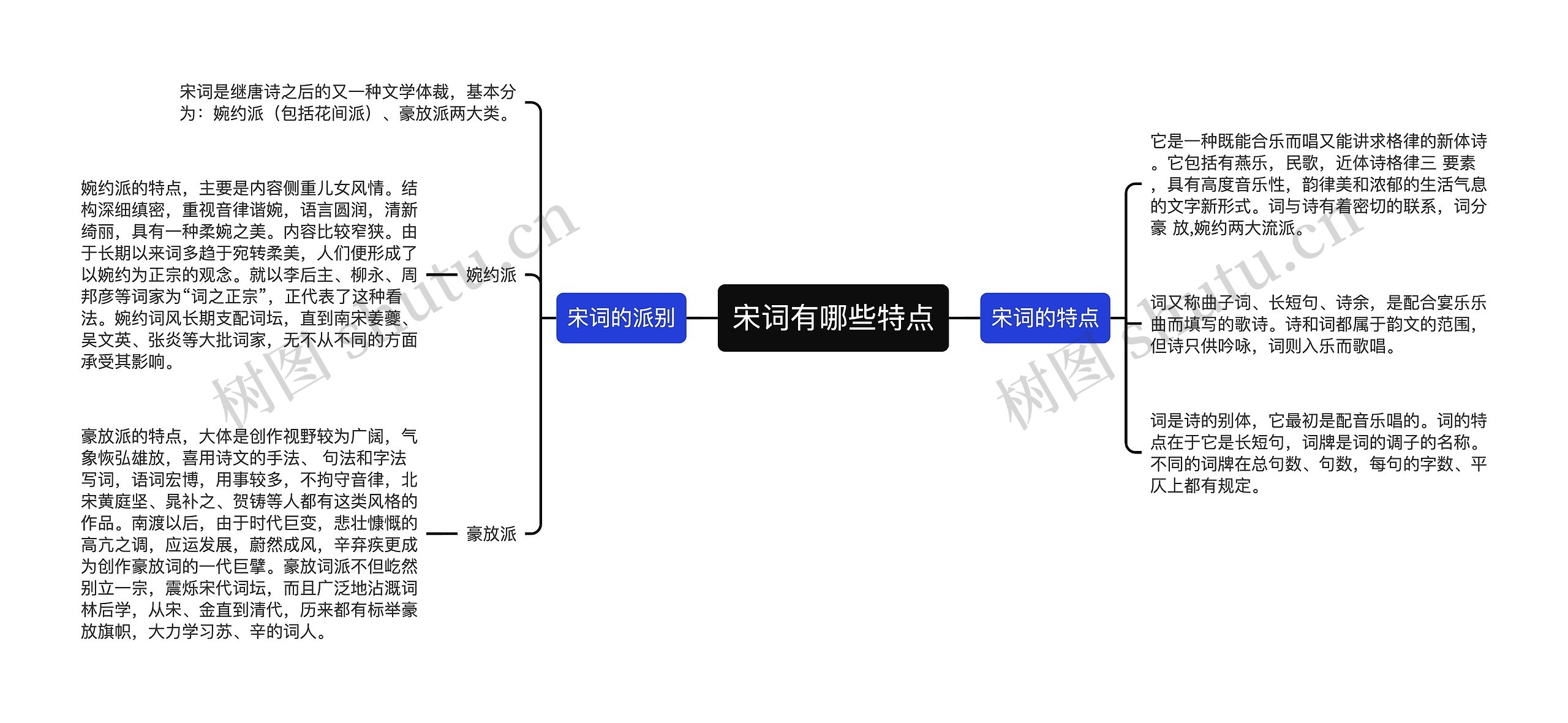 宋词有哪些特点思维导图