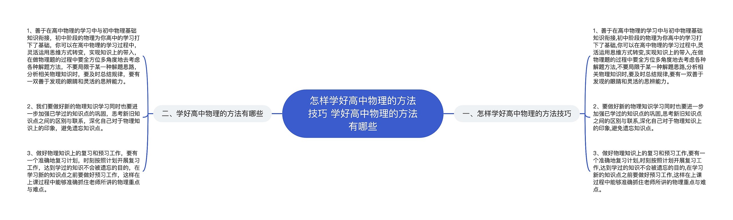 怎样学好高中物理的方法技巧 学好高中物理的方法有哪些