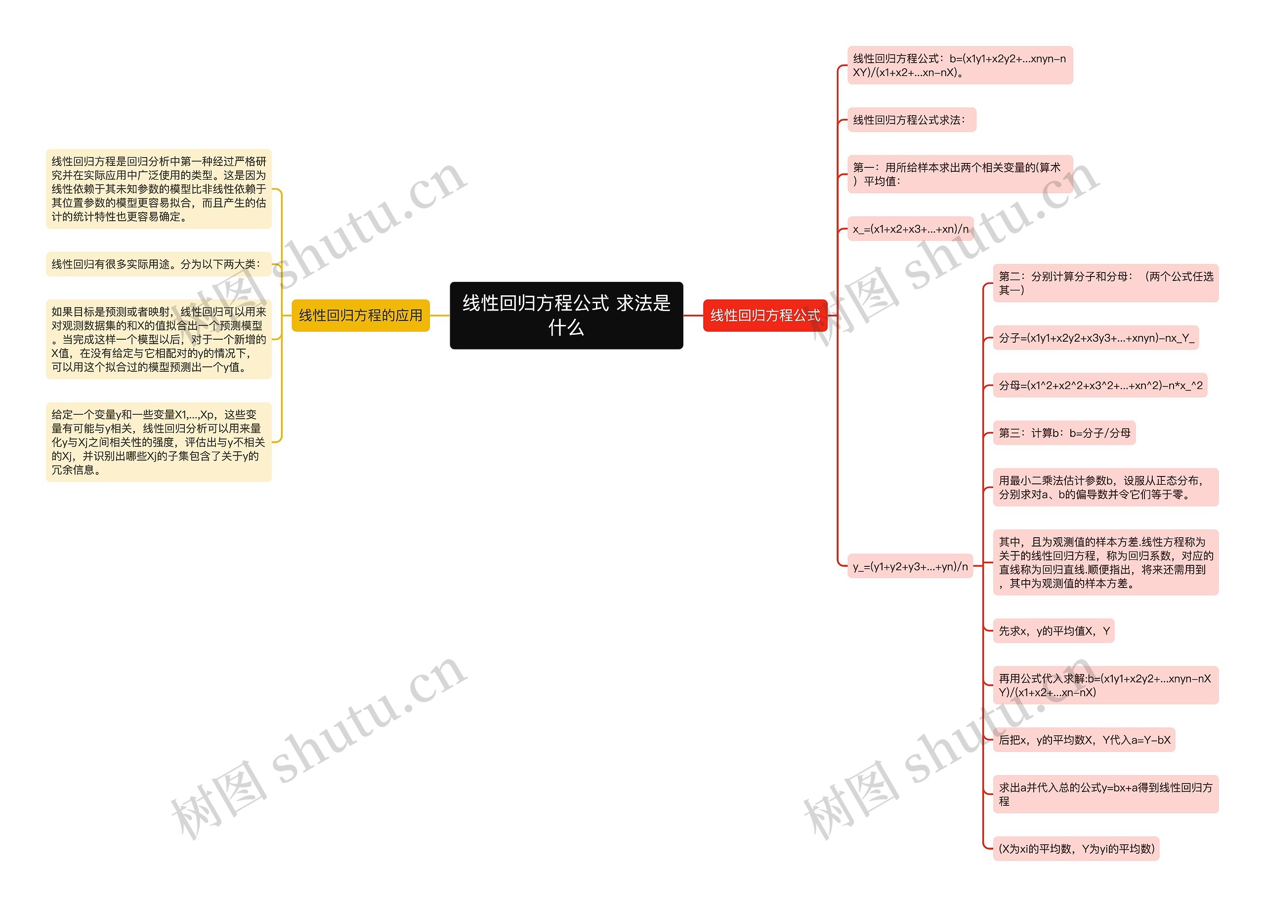 线性回归方程公式 求法是什么