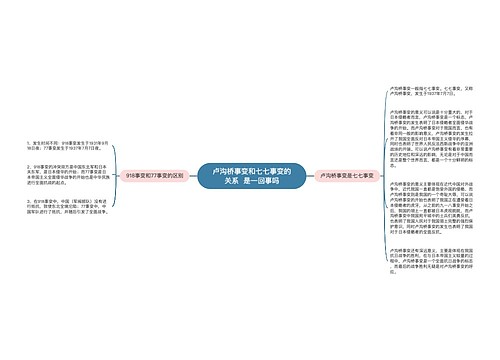 卢沟桥事变和七七事变的关系  是一回事吗