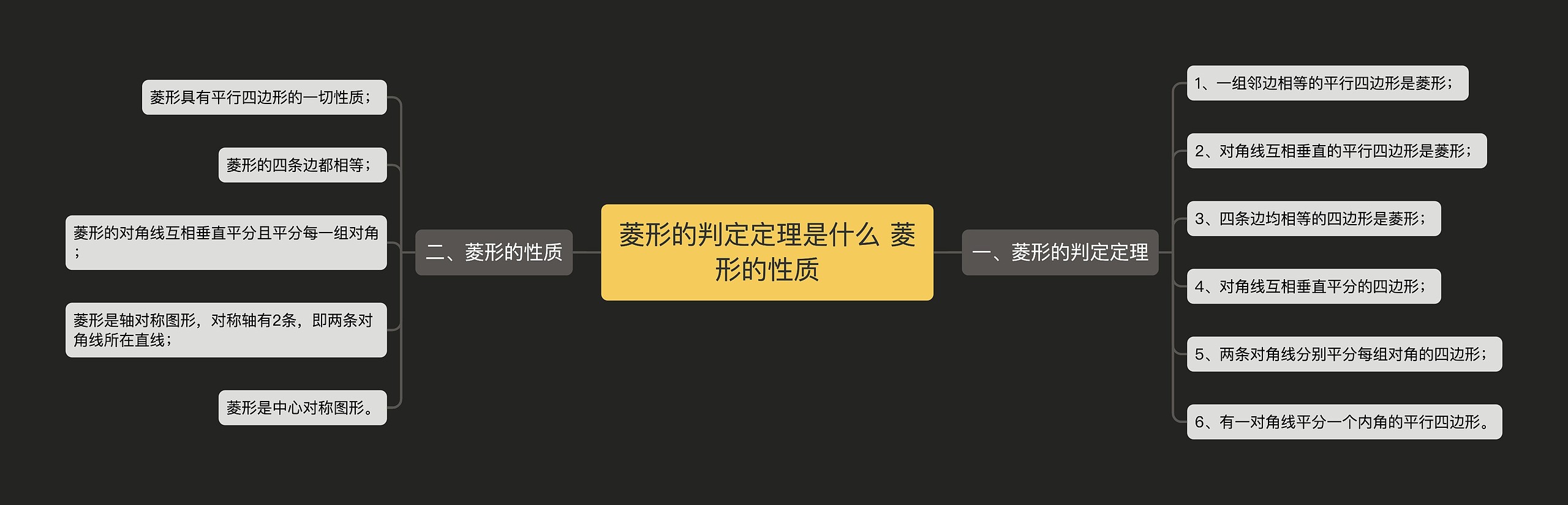 菱形的判定定理是什么 菱形的性质思维导图高清图 菱形的判定定理是什么 菱形的性质思维导图