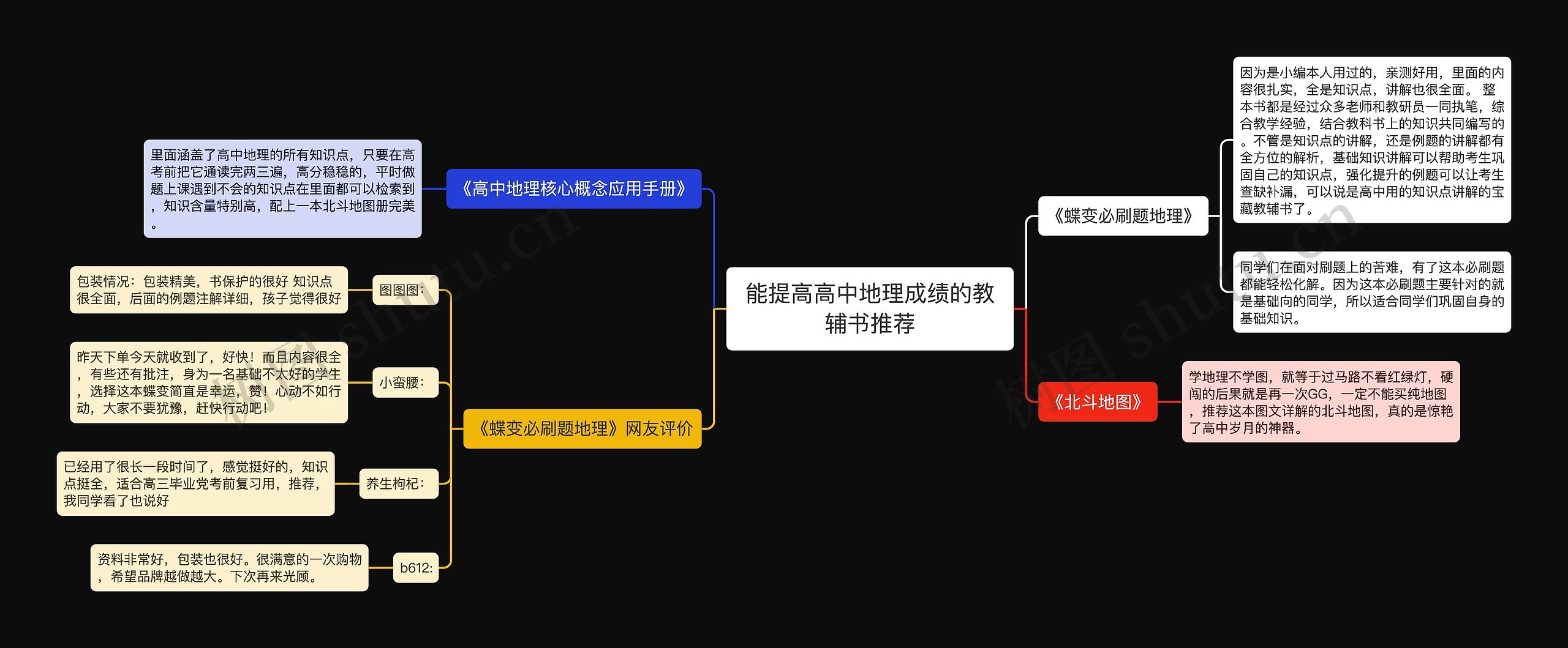 能提高高中地理成绩的教辅书推荐思维导图