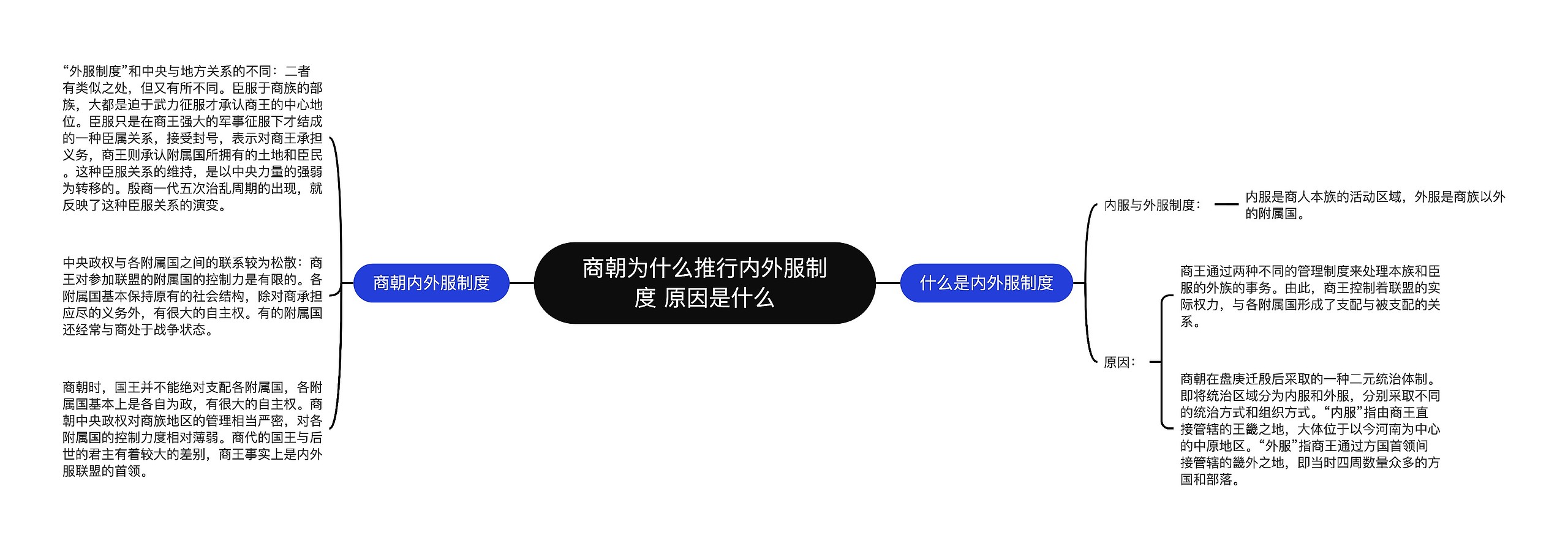 商朝为什么推行内外服制度 原因是什么 商朝为什么推行内外服制度 原因是什么