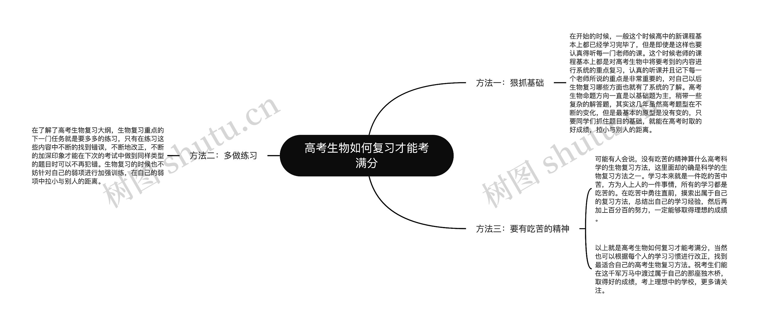 高考生物如何复习才能考满分思维导图