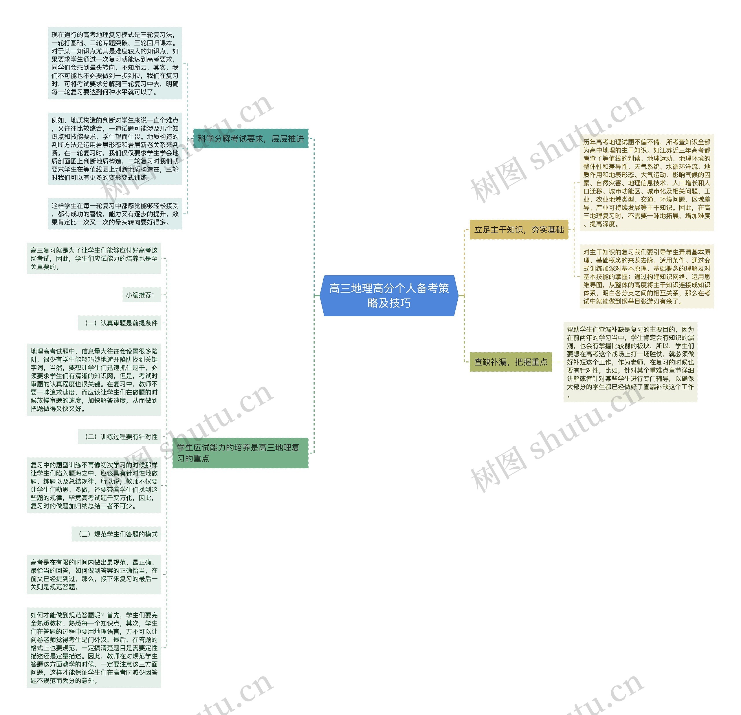 高三地理高分个人备考策略及技巧
