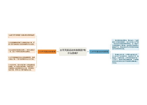 太平天国运动失败原因?有什么影响?