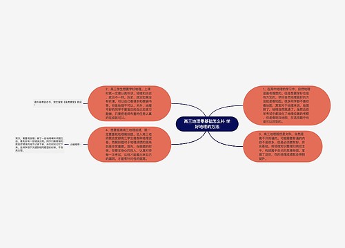 高三地理零基础怎么补 学好地理的方法